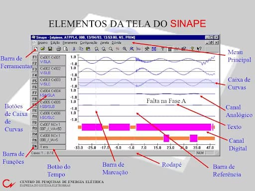 Implantação de ambiente SINAPE em 5 usinas hidrelétricas da EDP Brasil